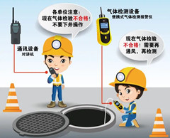 文昌有限空间操作说明